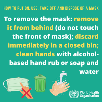 When and How to Wear a Mask6